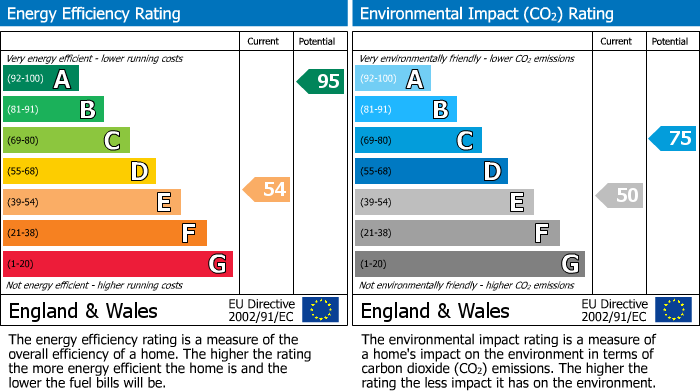 EPC Graph for Lane End, St. Gluvias, TR10