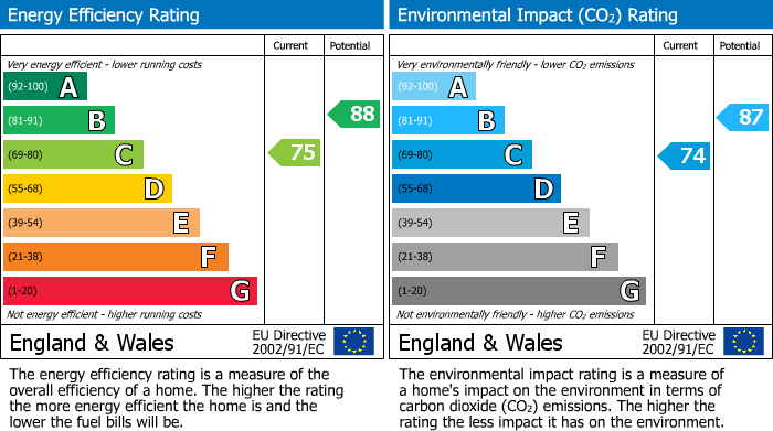 EPC Graph for Swans Reach, Falmouth, TR11