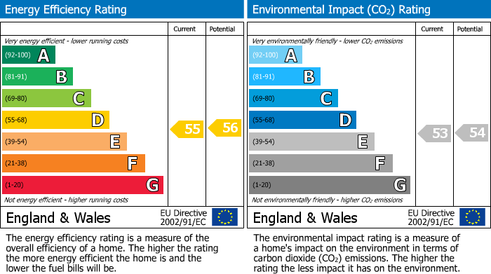 EPC Graph for Treliever Road, Mabe Burnthouse, TR10