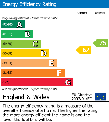 EPC Graph for Salt Box Close, Mylor Bridge, TR11