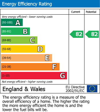 EPC Graph for Swans Reach, Falmouth, TR11
