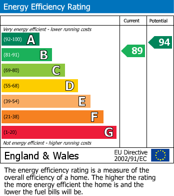 EPC Graph for Tredova Crescent, Falmouth, TR11