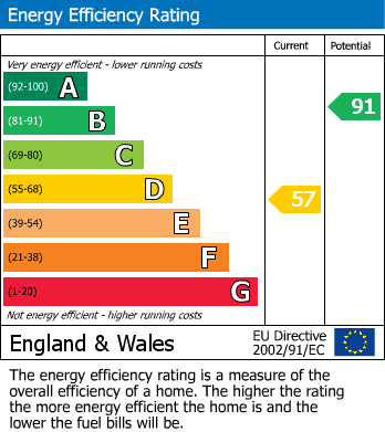 EPC Graph for Mutton Row, Penryn, TR10