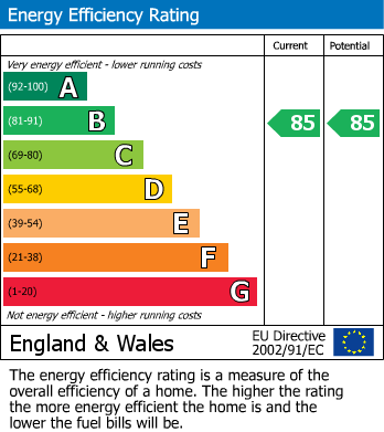 EPC Graph for 9 Stracey Road, Falmouth, TR11