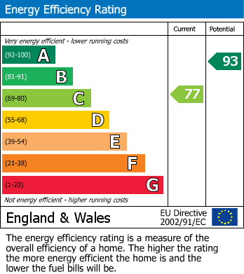 EPC Graph for Round Ring Gardens, Penryn, TR10