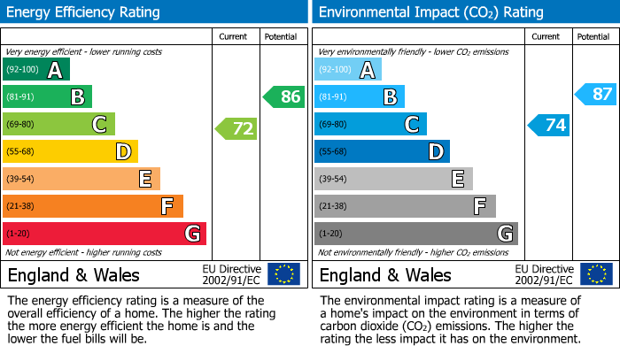 EPC Graph for Stratton Place, Falmouth, TR11