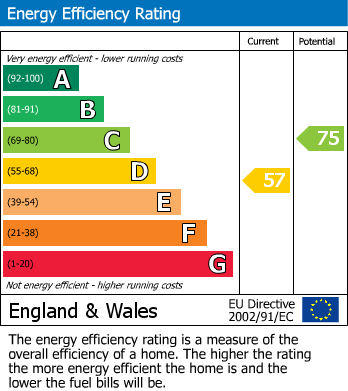 EPC Graph for Marlborough Road, Falmouth, TR11