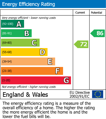 EPC Graph for St. Gluvias Street, Penryn, TR10