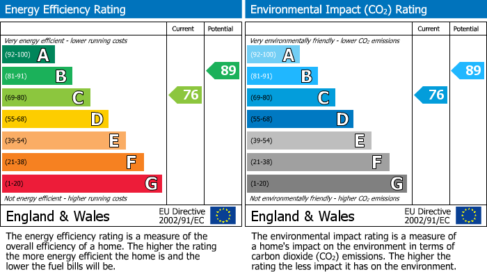 EPC Graph for Ashfield Gardens, Falmouth, TR11