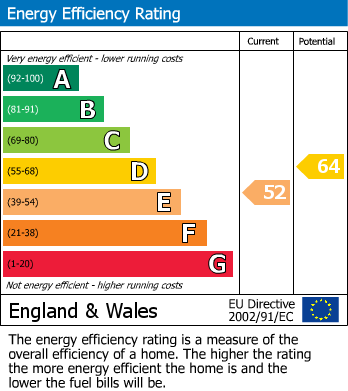 EPC Graph for Claremont Terrace, Falmouth, TR11