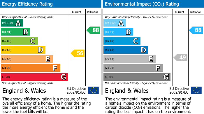 EPC Graph for Wellington Terrace, Falmouth, TR11