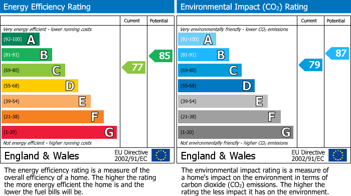 EPC Graph for Elgin Close, Mawnan Smith, TR11
