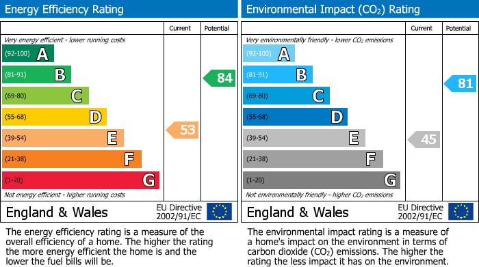 EPC Graph for Helston Road, Penryn, TR10