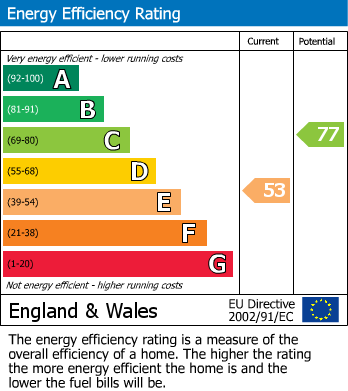 EPC Graph for Higher Tregarne Farm, Mawnan Smith, TR11