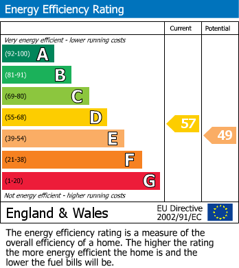 EPC Graph for Grovehill Crescent, Falmouth, TR11