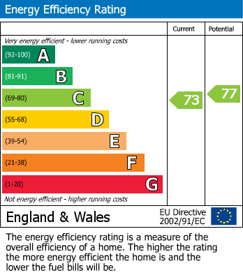 EPC Graph for Jackett Steps, The Packet Quays, TR11