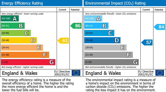 EPC Graph for Cunningham Park, Mabe Burnthouse, TR10