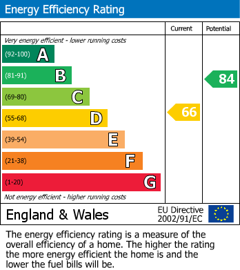 EPC Graph for The Terrace, Penryn, TR10